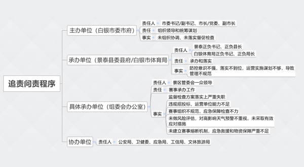 岁月静好，因与安全相伴 ——“区域责任制”邂逅“安全月”